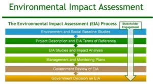 environmental consulting firm business plan