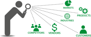 RESEARCH AND DEVELOPMENT BUSINESS PLAN IN NIGERIA