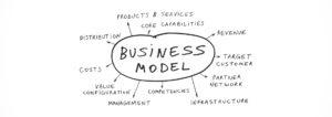 Five Easy Steps to the Success of a Business Model