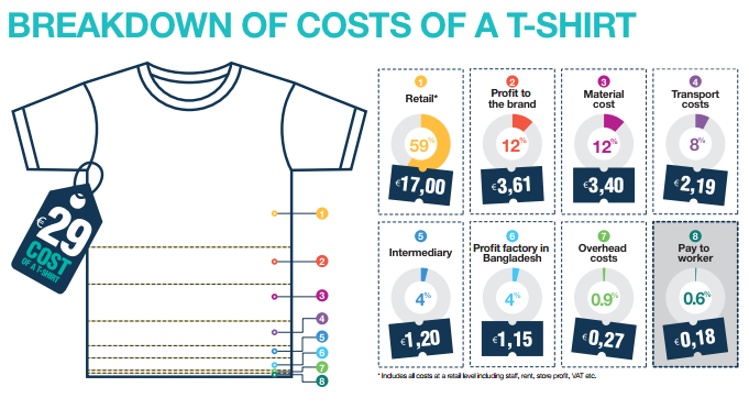 23 ways to profit from the Fashion Value Chain in Nigeria