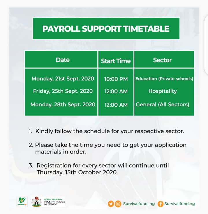 A-Z of Survival Fund Registration Comprehensive Guide for pay roll Support in Nigeria.