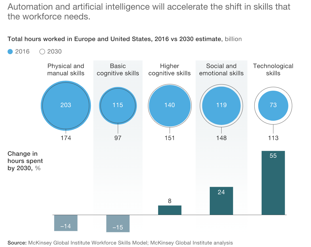 Digital Transformation is key to Africa's future