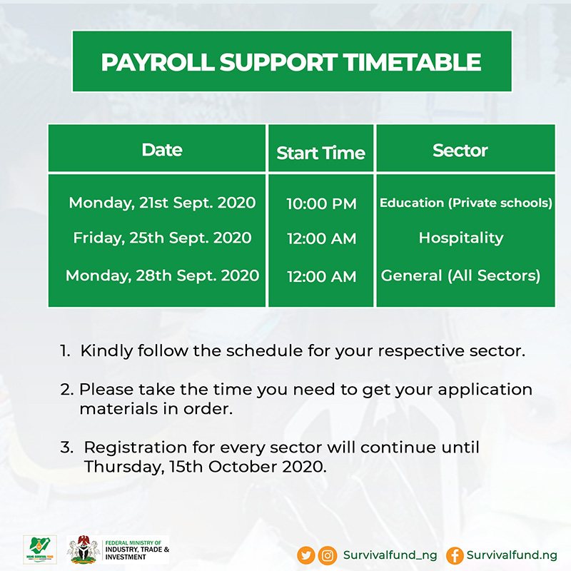 25 Things You Need to know about 75Billion Naira MSME Survival Fund to support self-employed persons and MSMEs across Nigeria.