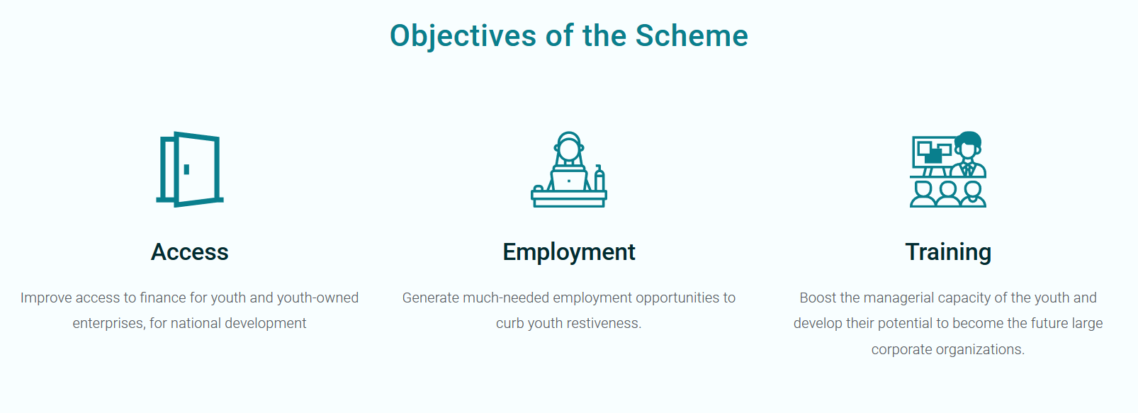 Nigeria Youth Investment Fund: How to apply and Access up to N3million Credit Facility with 5% Interest rate for 5 years