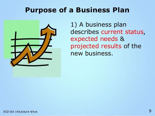 14 Importance of a Business Plan