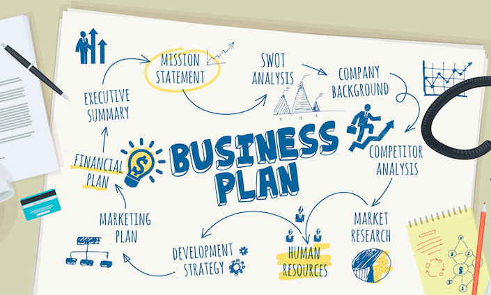 Business Plan Template Word Document