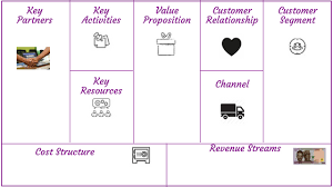 how to write business model canvas