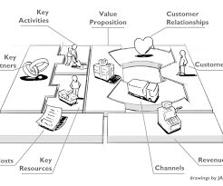 How to write a business model canvas