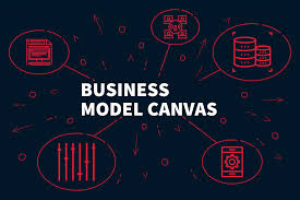 How to write a business model canvas