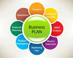 How to start a business plan writing company