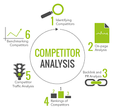 How to write the competition analysis of a business plan