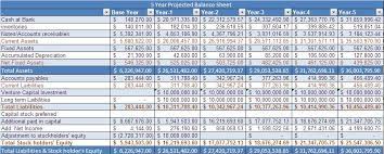 How to write financials of a business plan