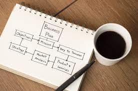 Business plan parts and outline breakdown