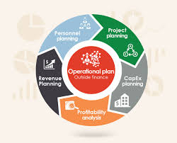 How to write operations of a business plan