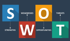 How to Write a SWOT Analysis for a Business Plan