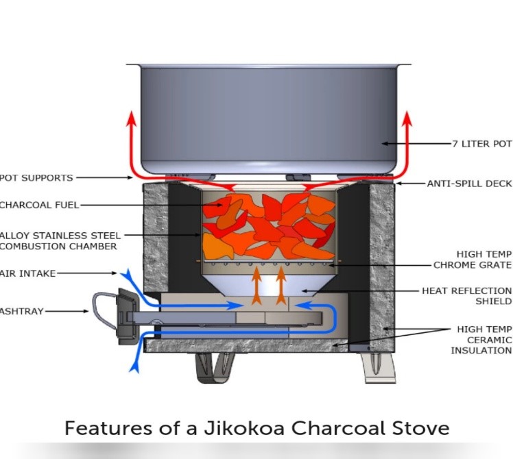 Jikokoa Charcoal Stove: How to Buy Jikokoa Charcoal Stove in Nigeria and reduce Your expenses by 50% on Gas Cooker.
