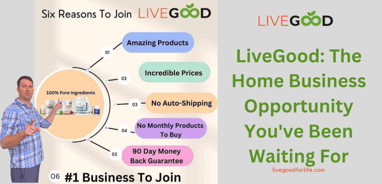 How to join LiveGood Multi Million Dollar Business Opportunity from Anywhere in the World. 