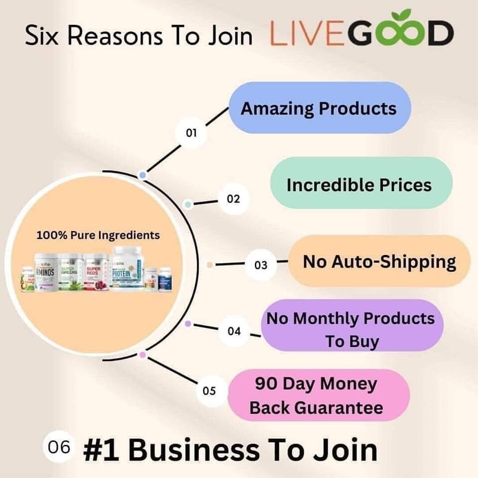 LiveGood Compensation Plan