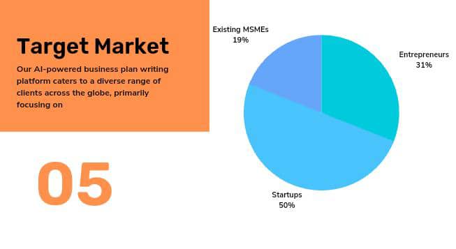 The Ultimate Guide to Crafting an Irresistible Pitch Deck