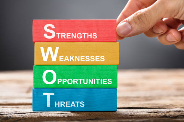 The Role of a SWOT Analysis in Your Business Plan