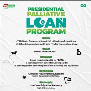 40 Things you need to know and have before applying for Presidential Palliative 1Million to 1Billion Loan in Nigeria in 2024.