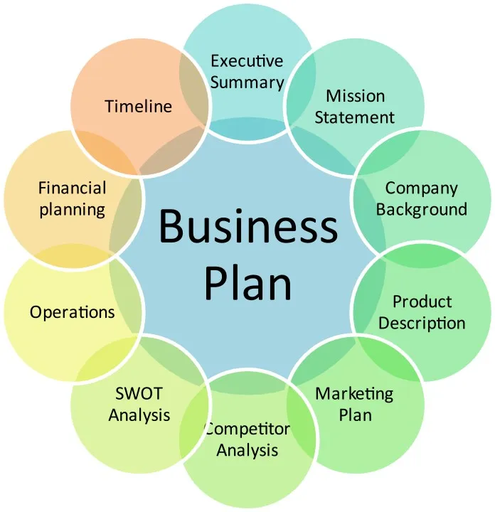 How to Write a Winning Business Plan for a Grant in Nigeria