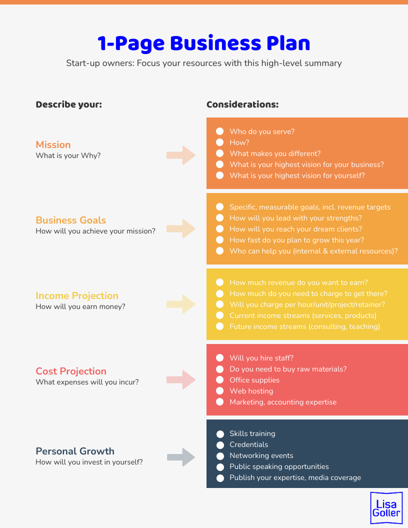 How to Write a One-Page Business Plan That Works