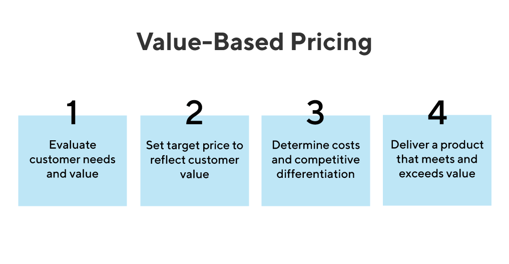 How to Price Your Products in Your Business Plan