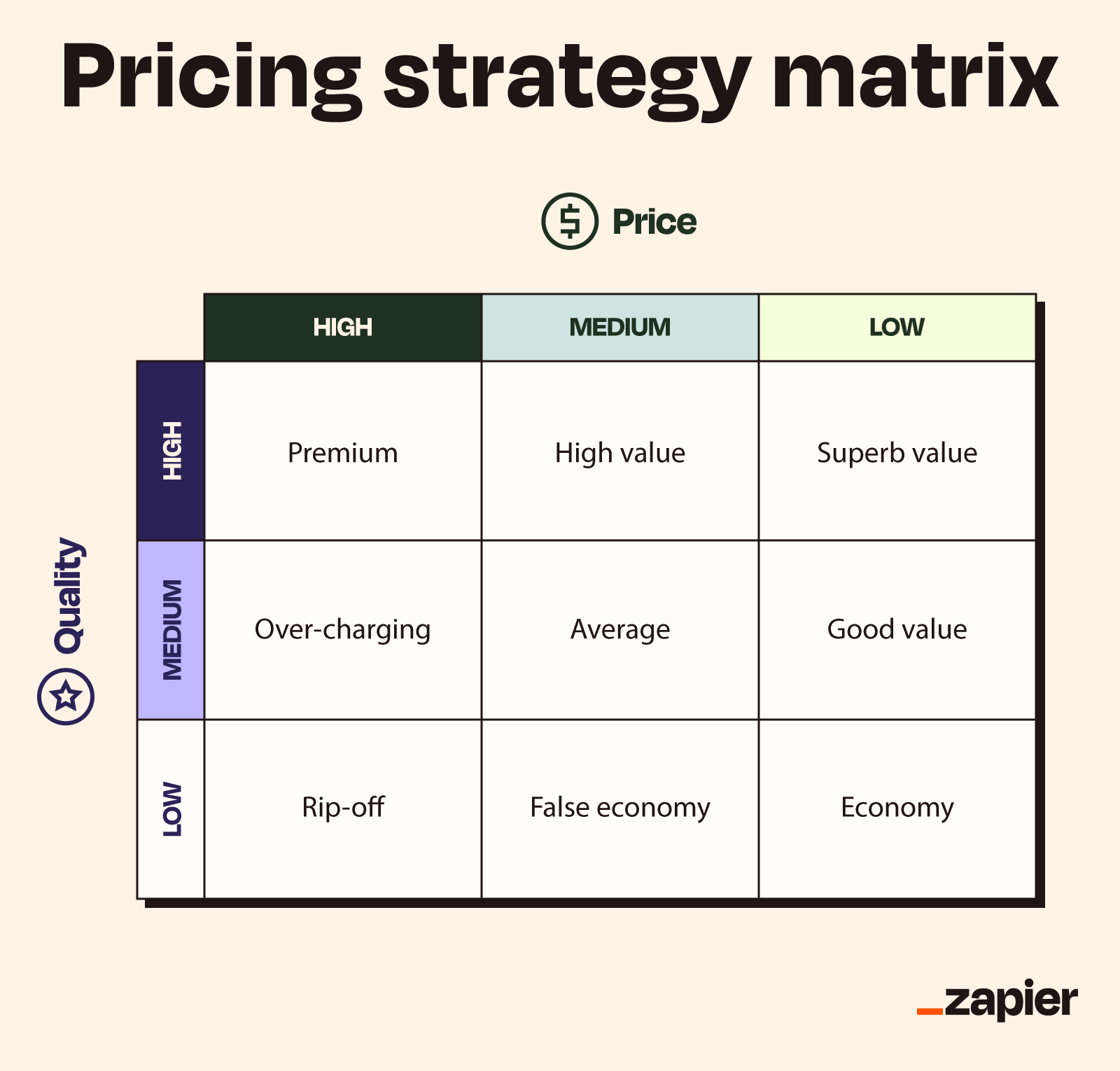How to Price Your Products in Your Business Plan