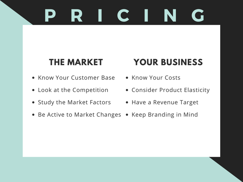 How to Price Your Products in Your Business Plan