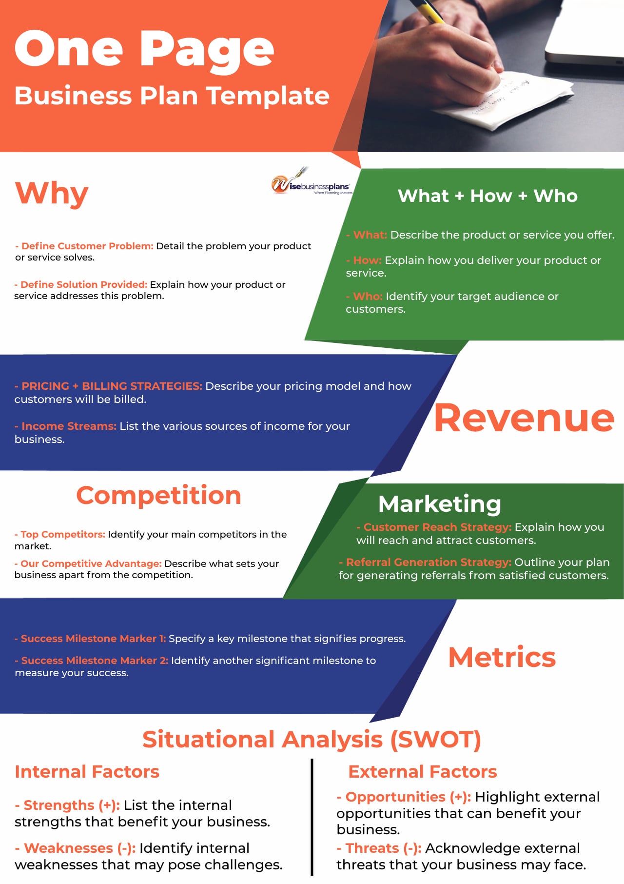 How to Write a One-Page Business Plan That Works
