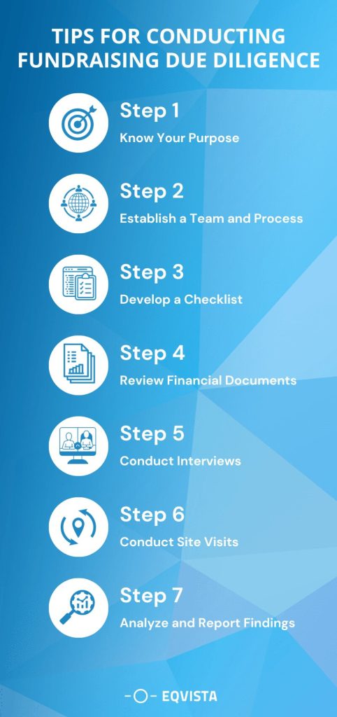 How to Prepare for Grant Due Diligence