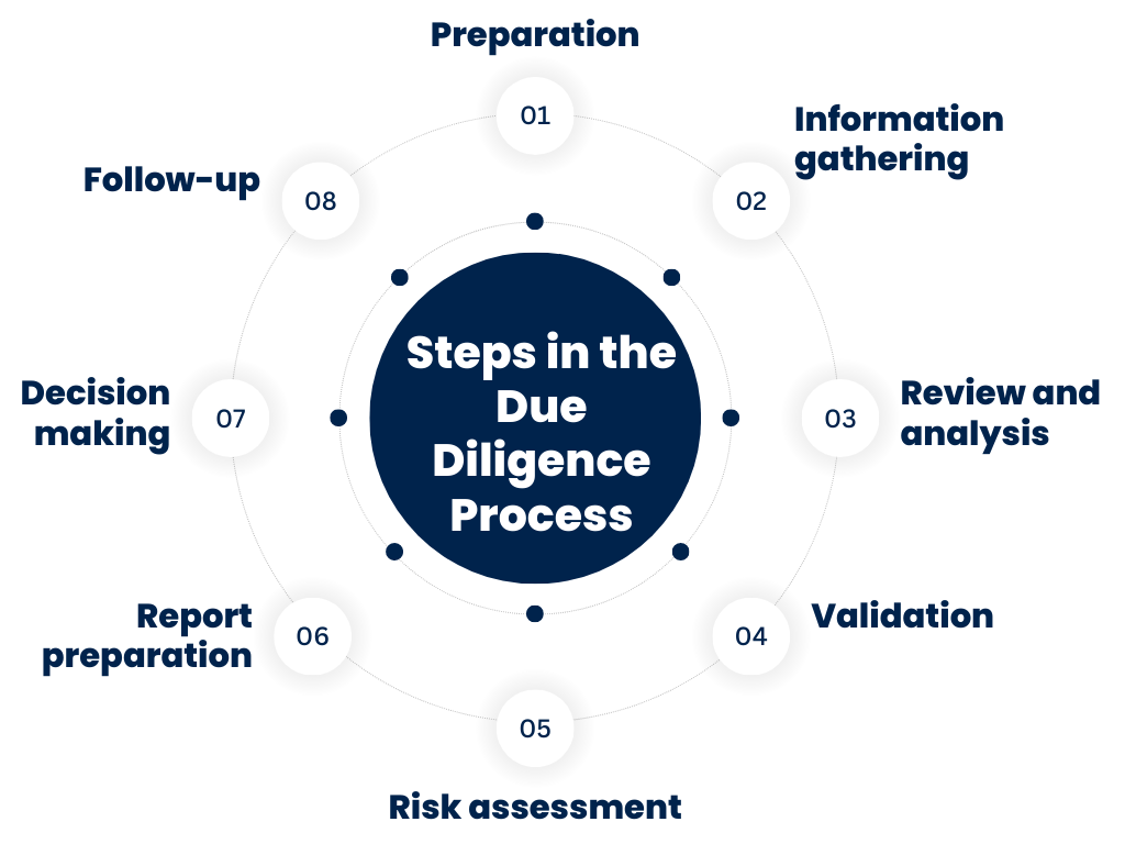 How to Prepare for Grant Due Diligence