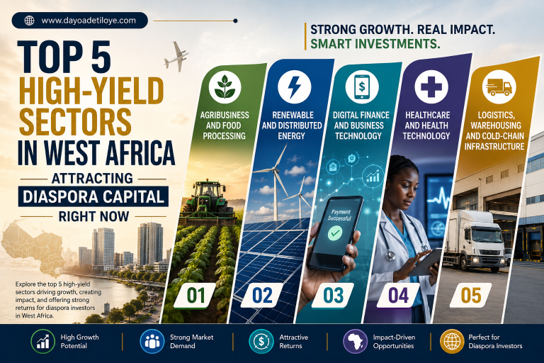 Top 5 High-Yield Sectors in West Africa Attracting Diaspora Capital Right Now