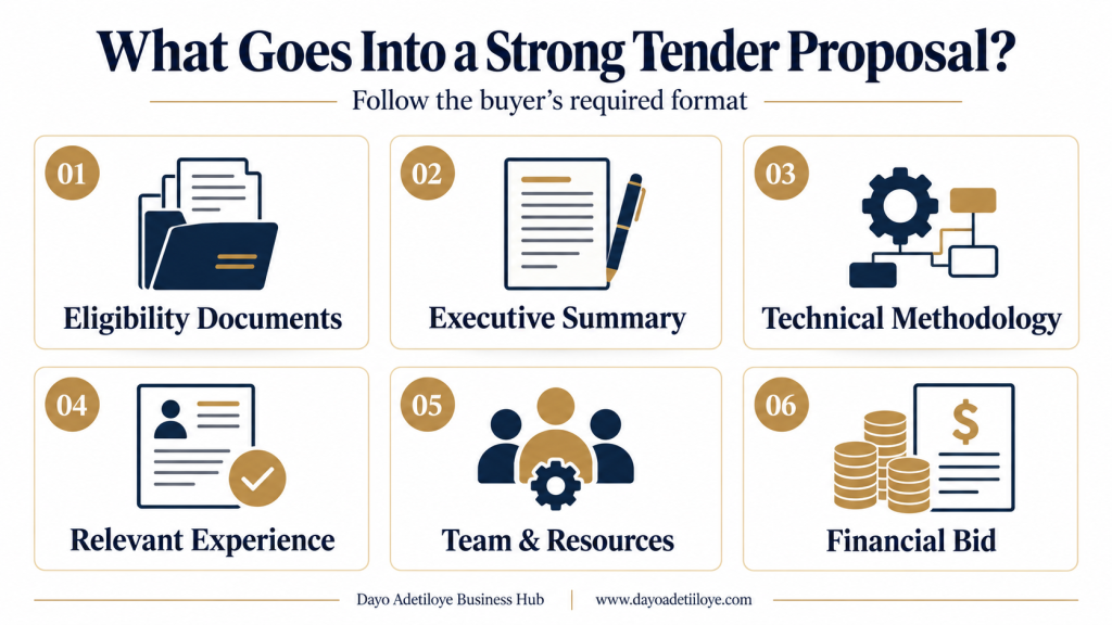 How to Write a Business Proposal for Government Tenders and Supply Contracts