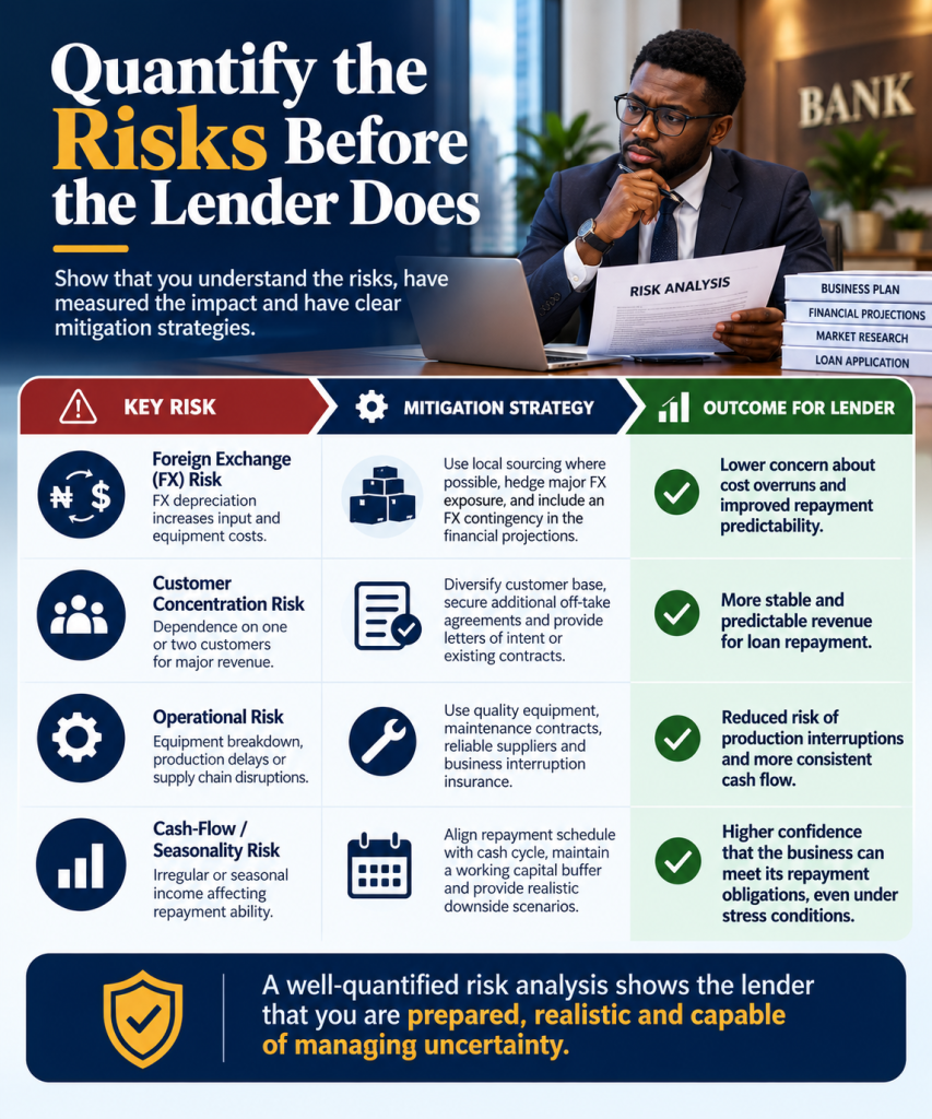 How to Pitch a High-Risk Business Concept to Conservative Lenders